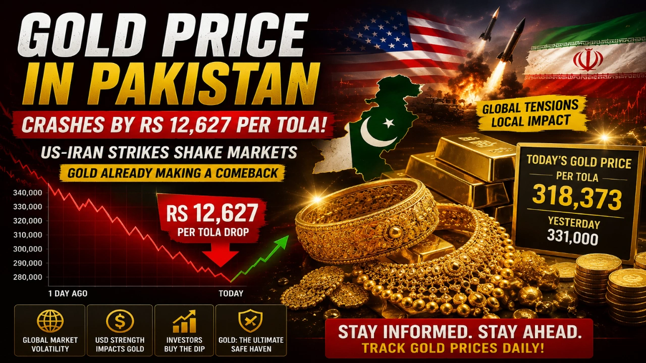Gold Price in Pakistan: Why it Dropped Rs 12,000 and What It Means for Your Savings